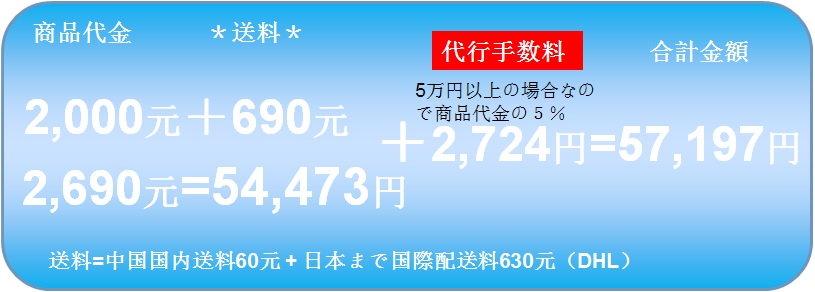 商品代金:2,000元、中国国内送料:60元、商品重量:
22.5kg(梱包を含む)の場合(1元=19.86円+1円)